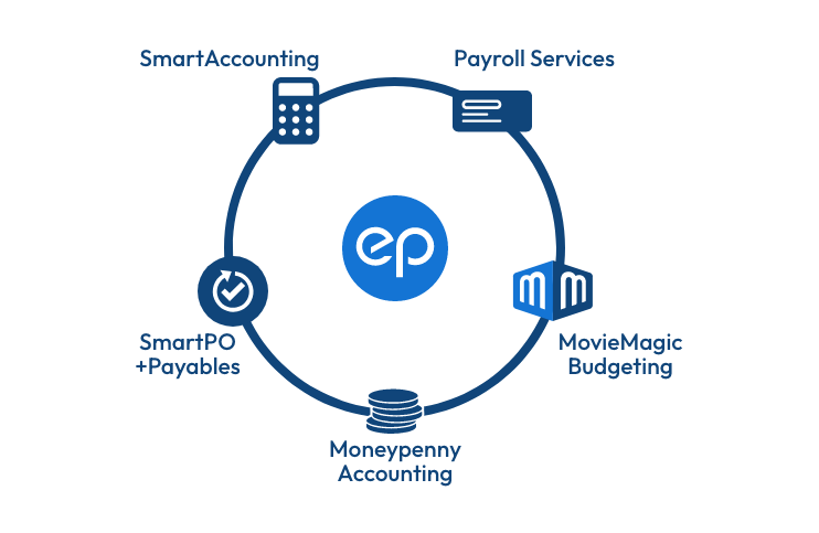 EP Global New Zealand Integrated Tools