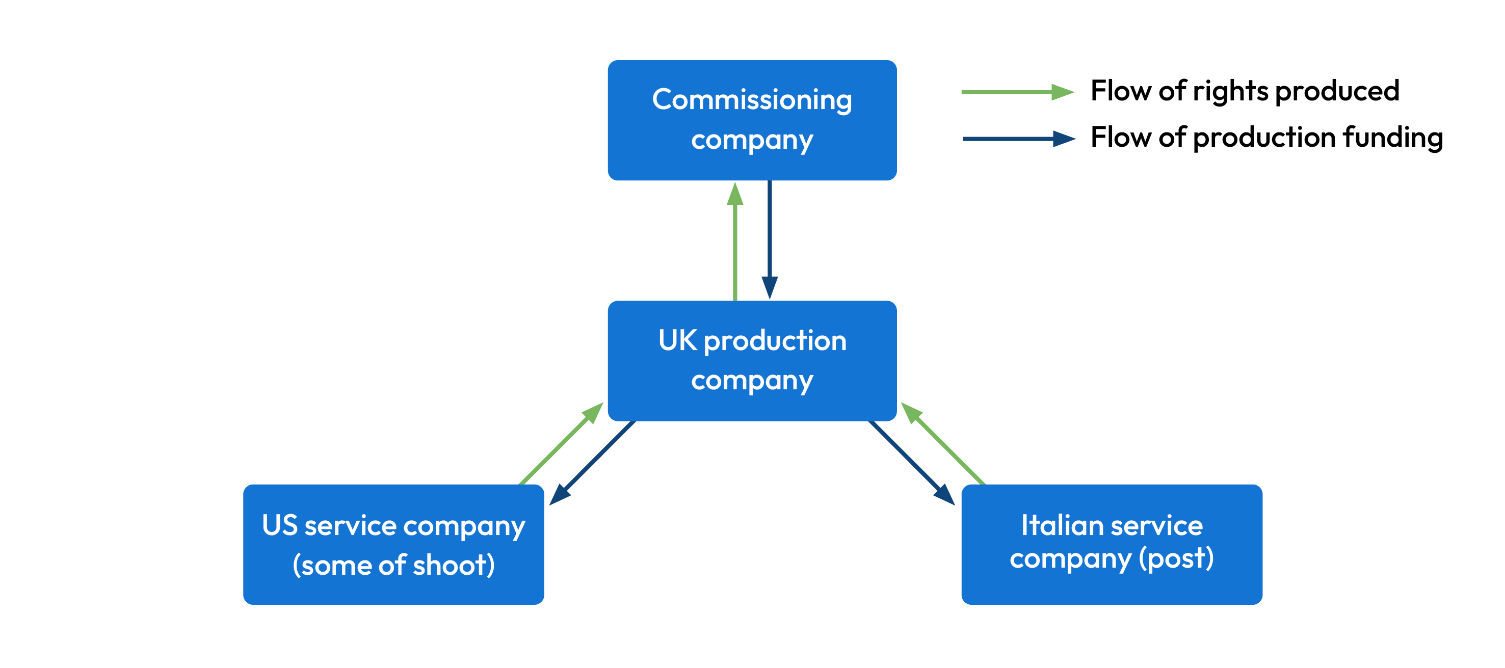 EP Structuring your Production to Maximise AVEC.png