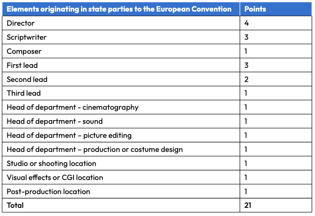 EP - European Convention Co-Production Requirements.png
