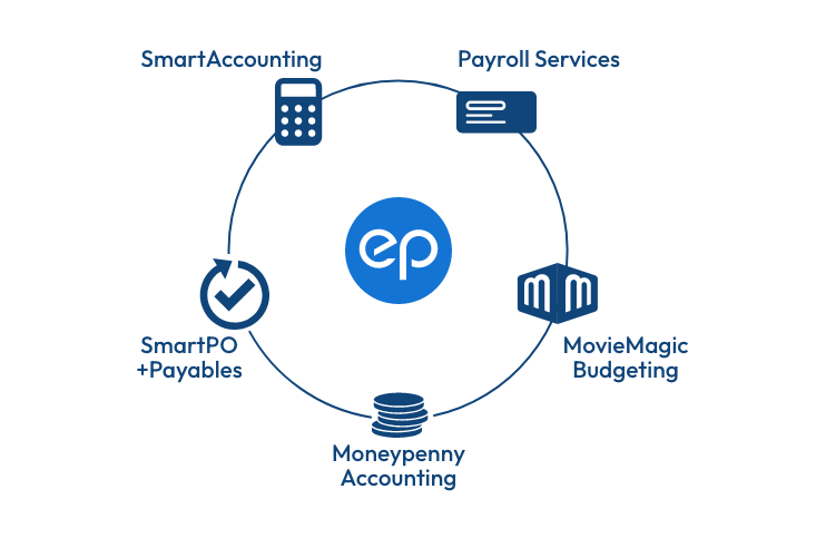 EP Global Australia Integrated Tools