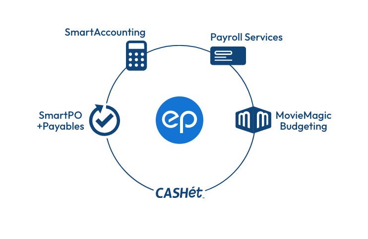 EP SmartAccounting UK integrated production finance dashboard — film and TV cost tracking and reporting