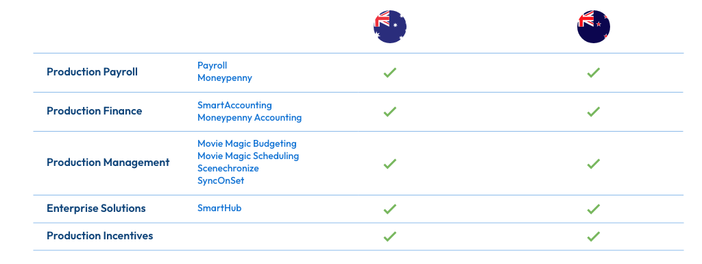 Single brand experience graphic AUS NZ v1 48px.png