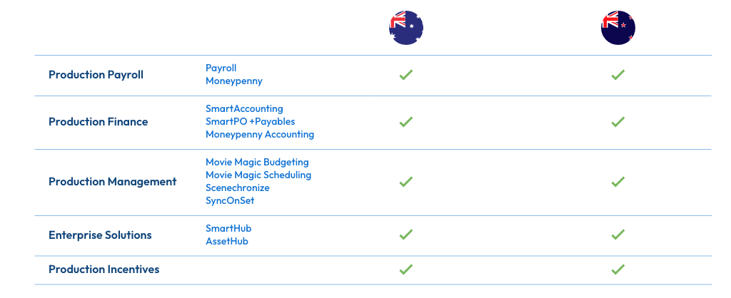 Single brand experience graphic AUS NZ v1 48px rev2.png
