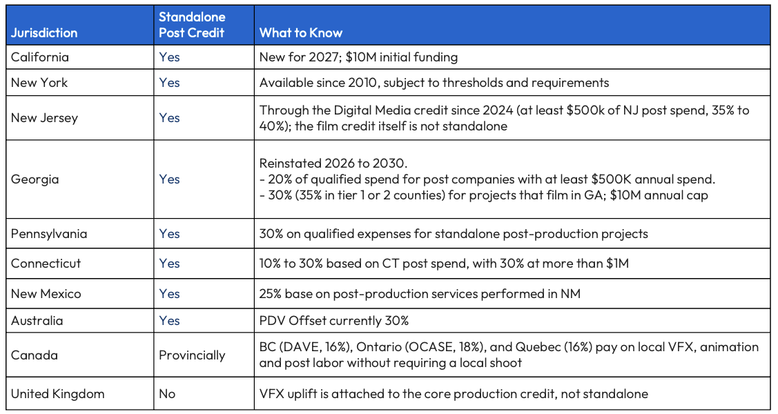 CA-Post-Credit-Chart-Wide.png