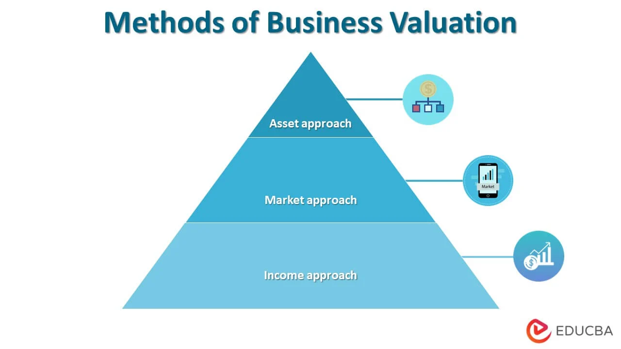 Methods-of-Business-Valuation.webp