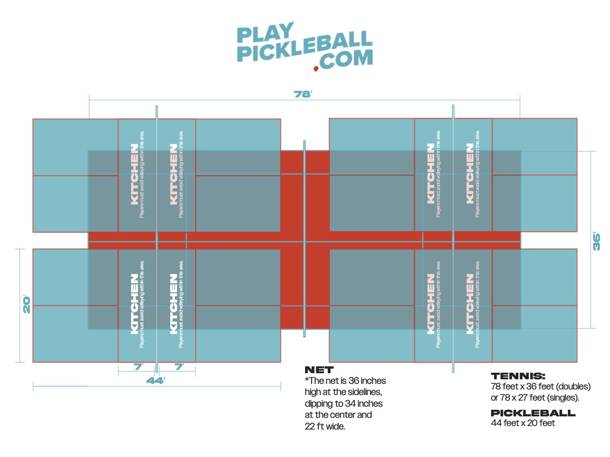 pickleball-tennis-court-1-4-playpickleball.jpg