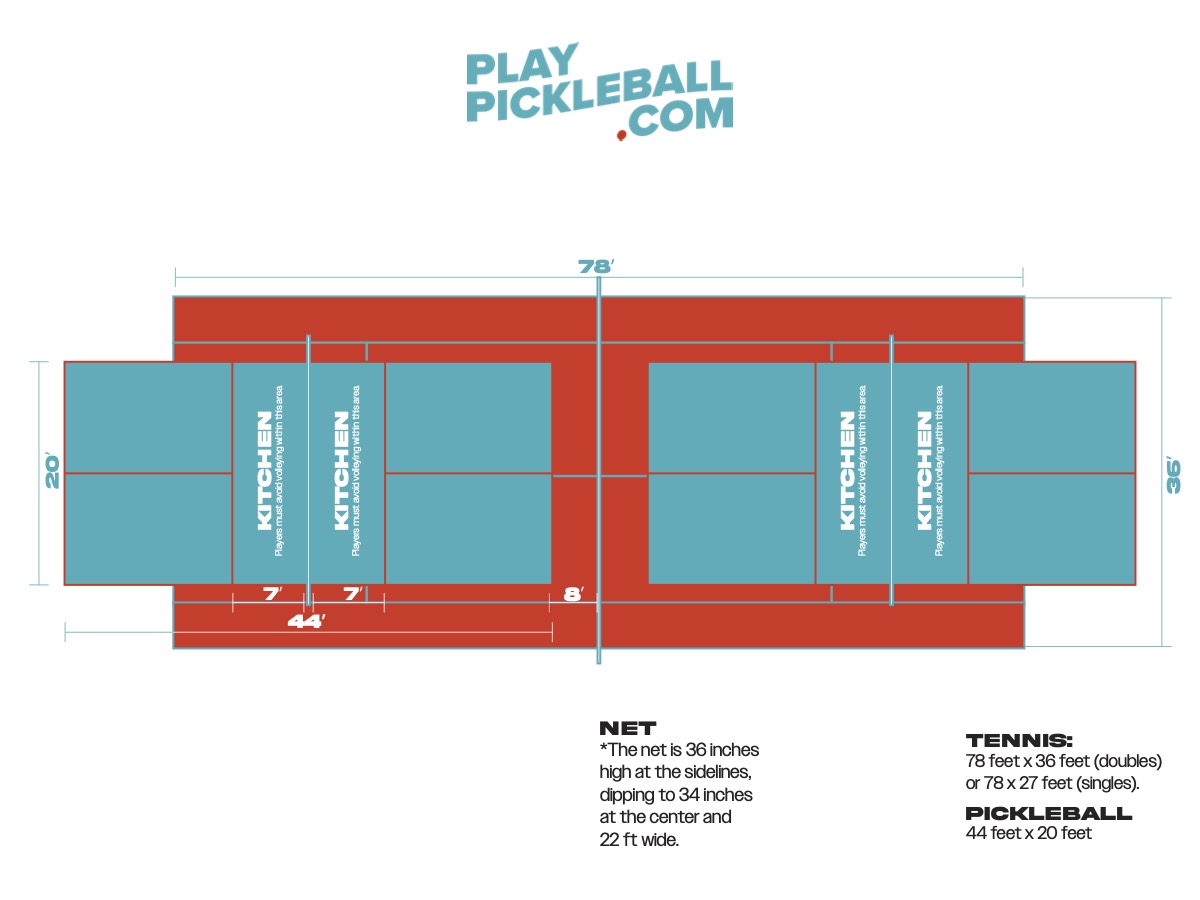 pickleball-tennis-court-1-2-playpickleball.jpg