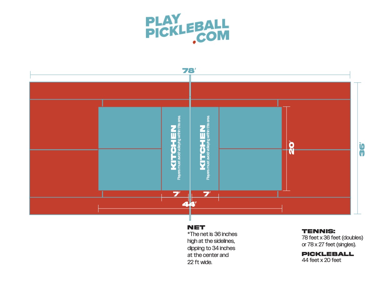 pickleball-tennis-court-1-1-playpickleball.jpg