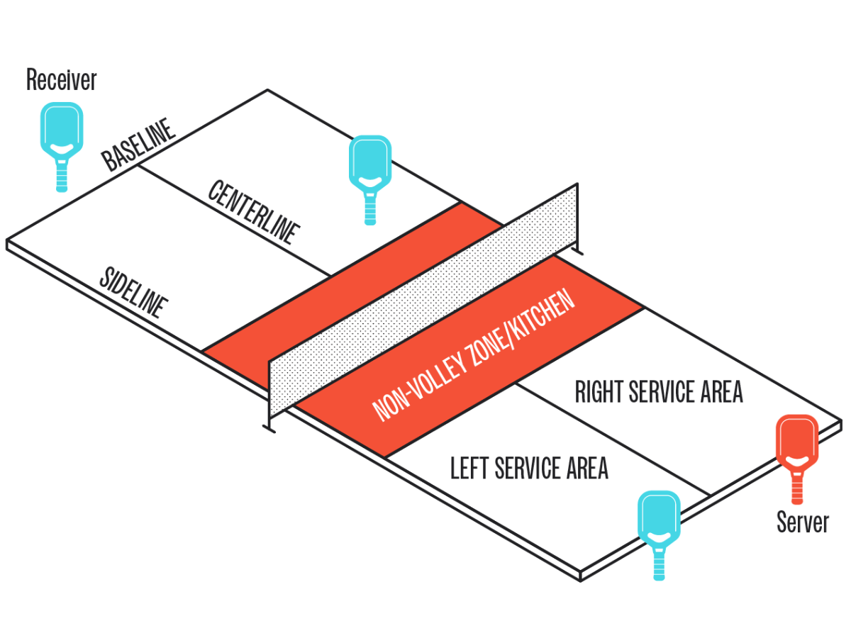 pickleball-player-positions-server-receiver.png