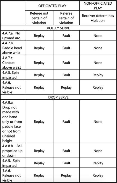 2025-usa-pickleball-rules-section-4-the-serve-service-sequence-and-scoring-rules.png