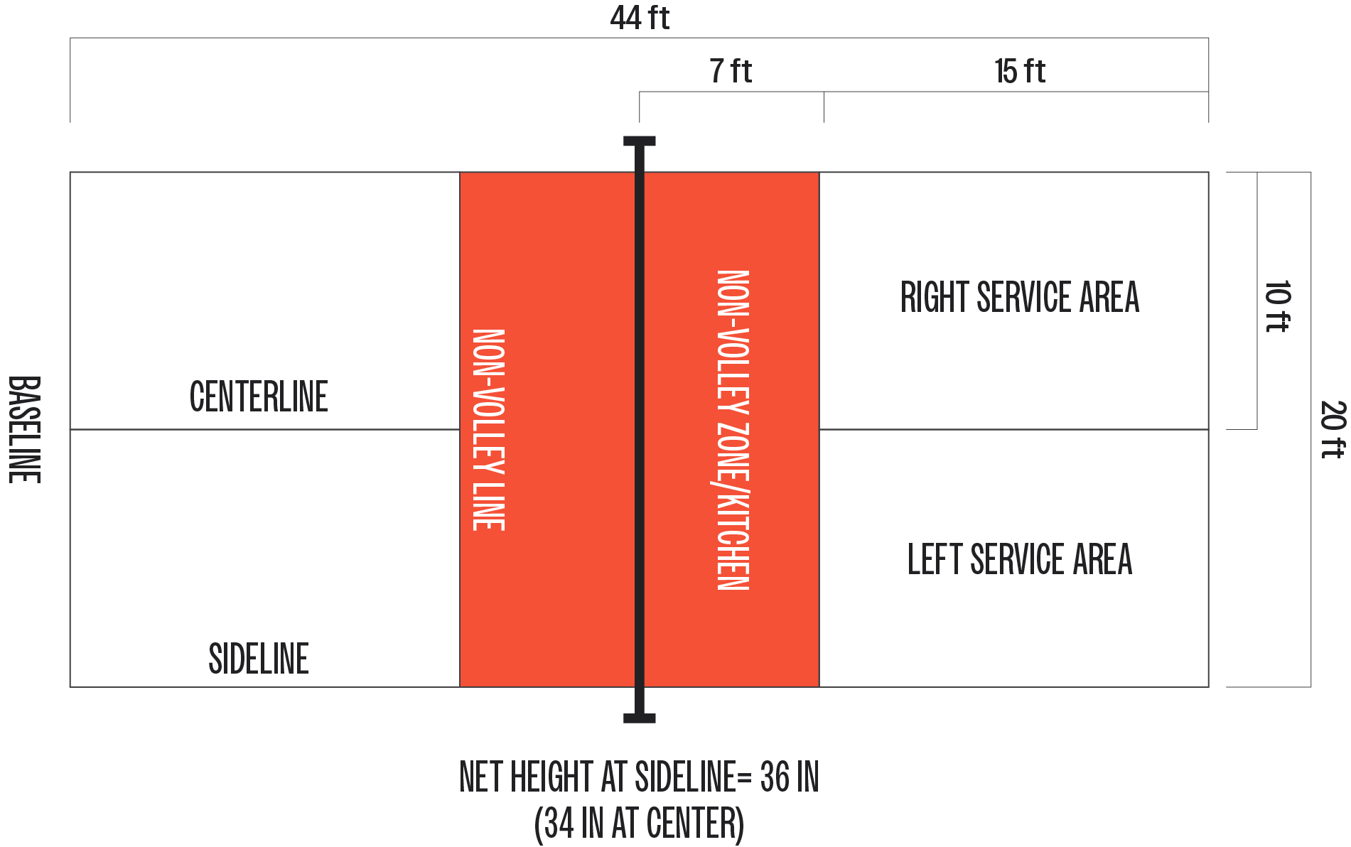 playpickleball-pickleball-court-dimensions-layout.png