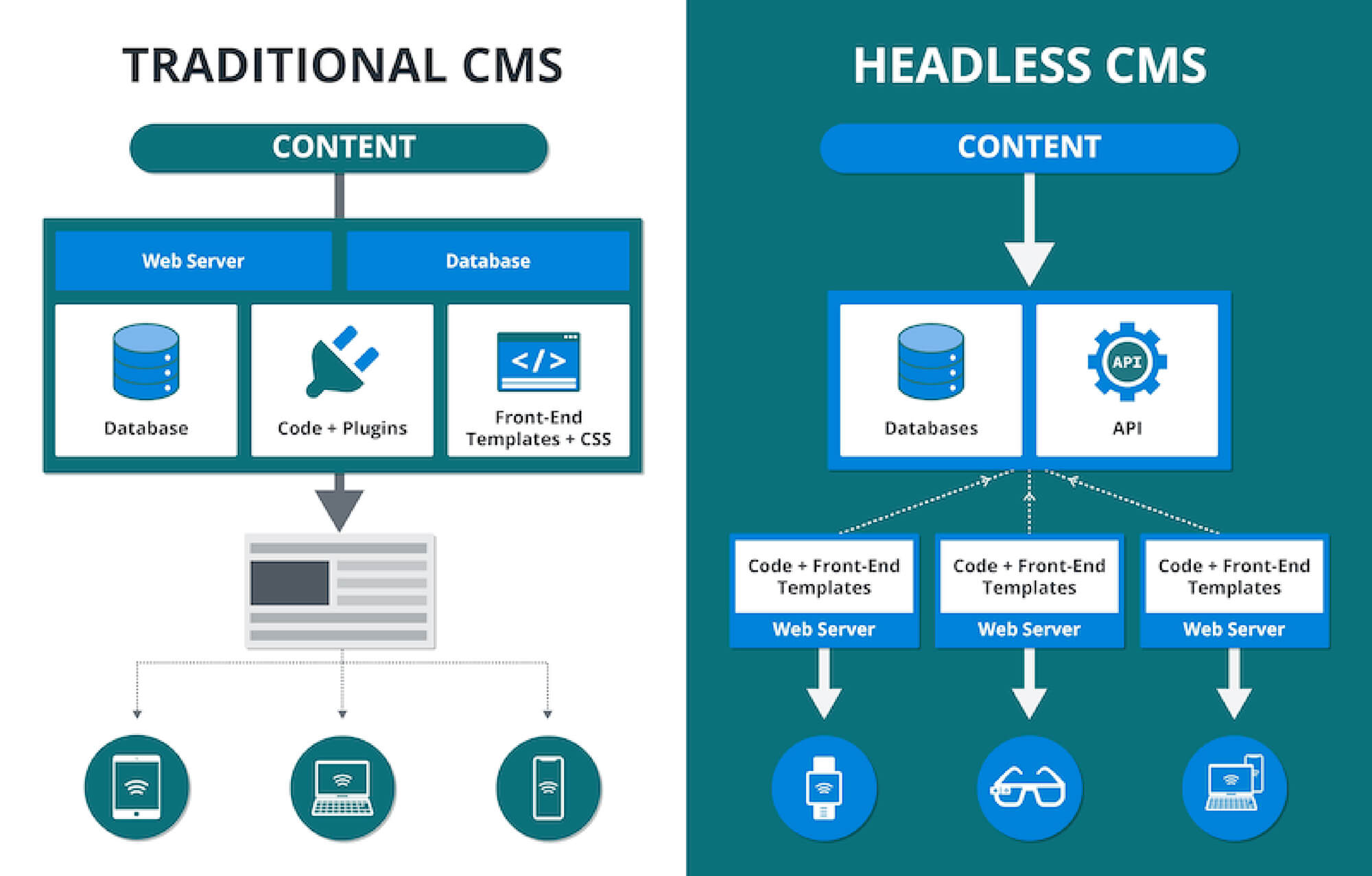 headless-CMS-vs-Traditional-CMS-content-structure.jpg