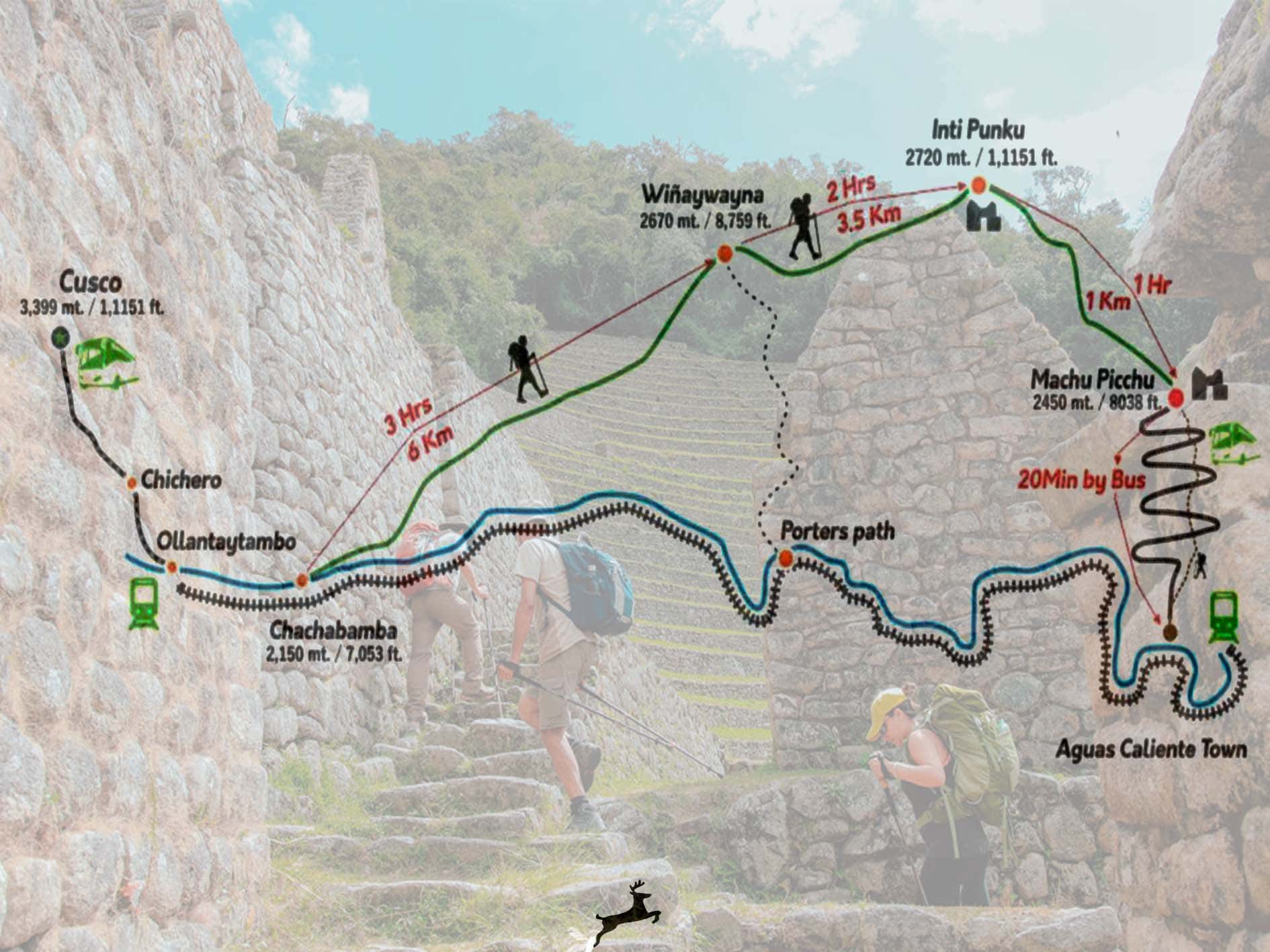 INCA TRAIL 2 DAYS TREK TO MACHU PICCHU