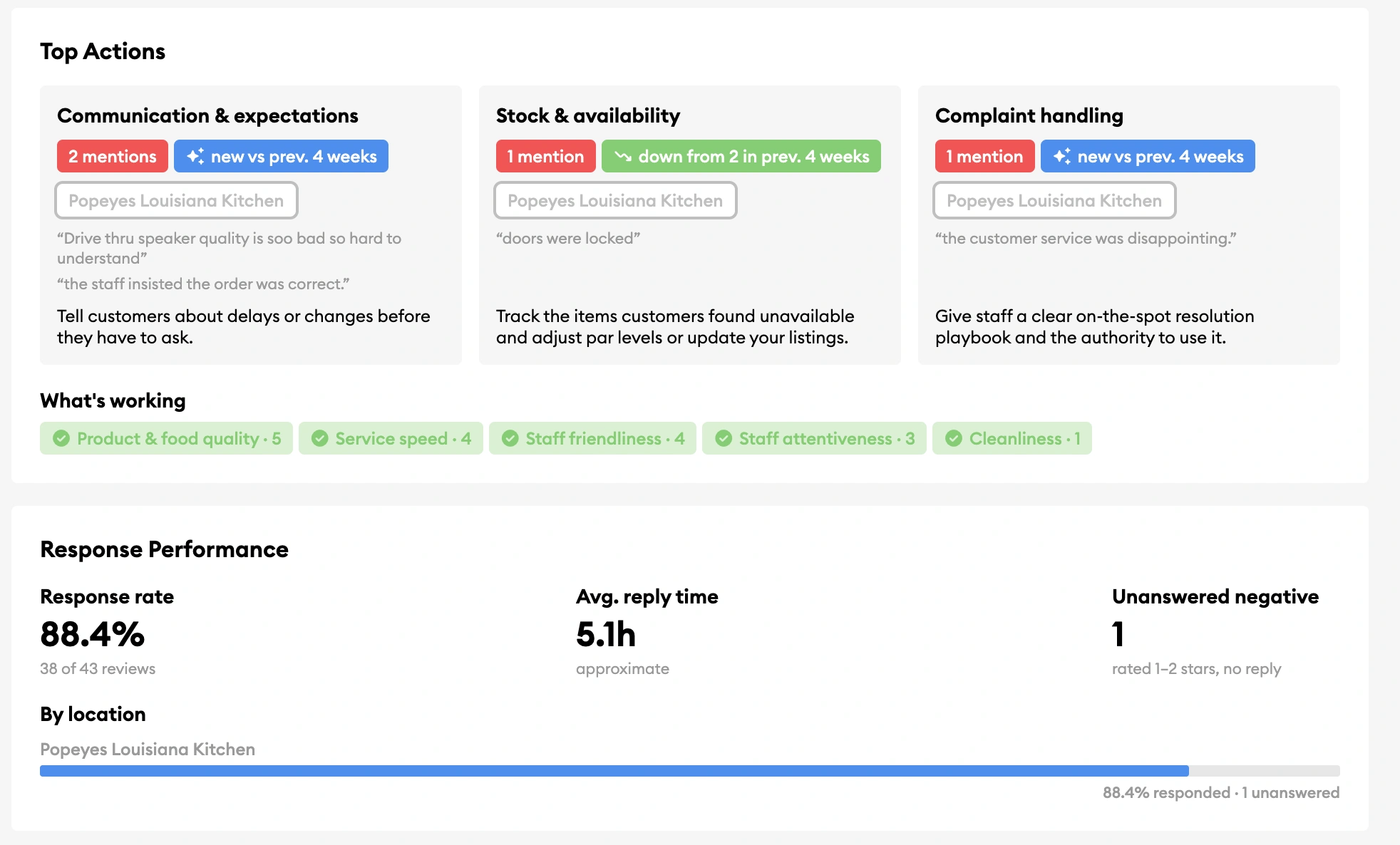 The Inform organisation summary showing Top Actions with period-over-period trends and location labels, plus Response Performance broken down by location