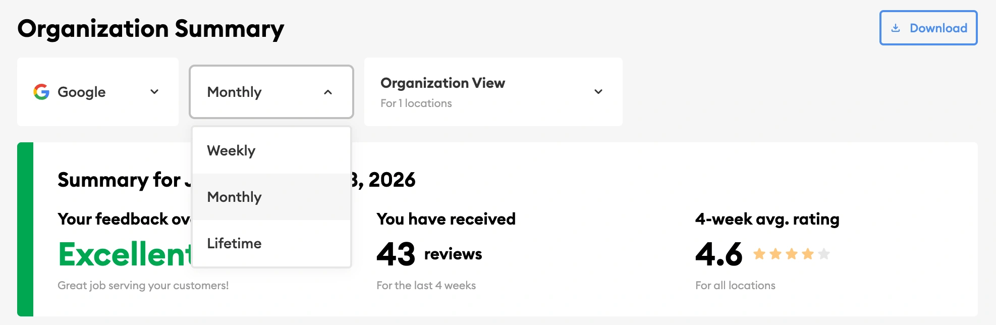 The period selector on the Inform organisation summary, with the headline figures relabelled to match the selected reporting window