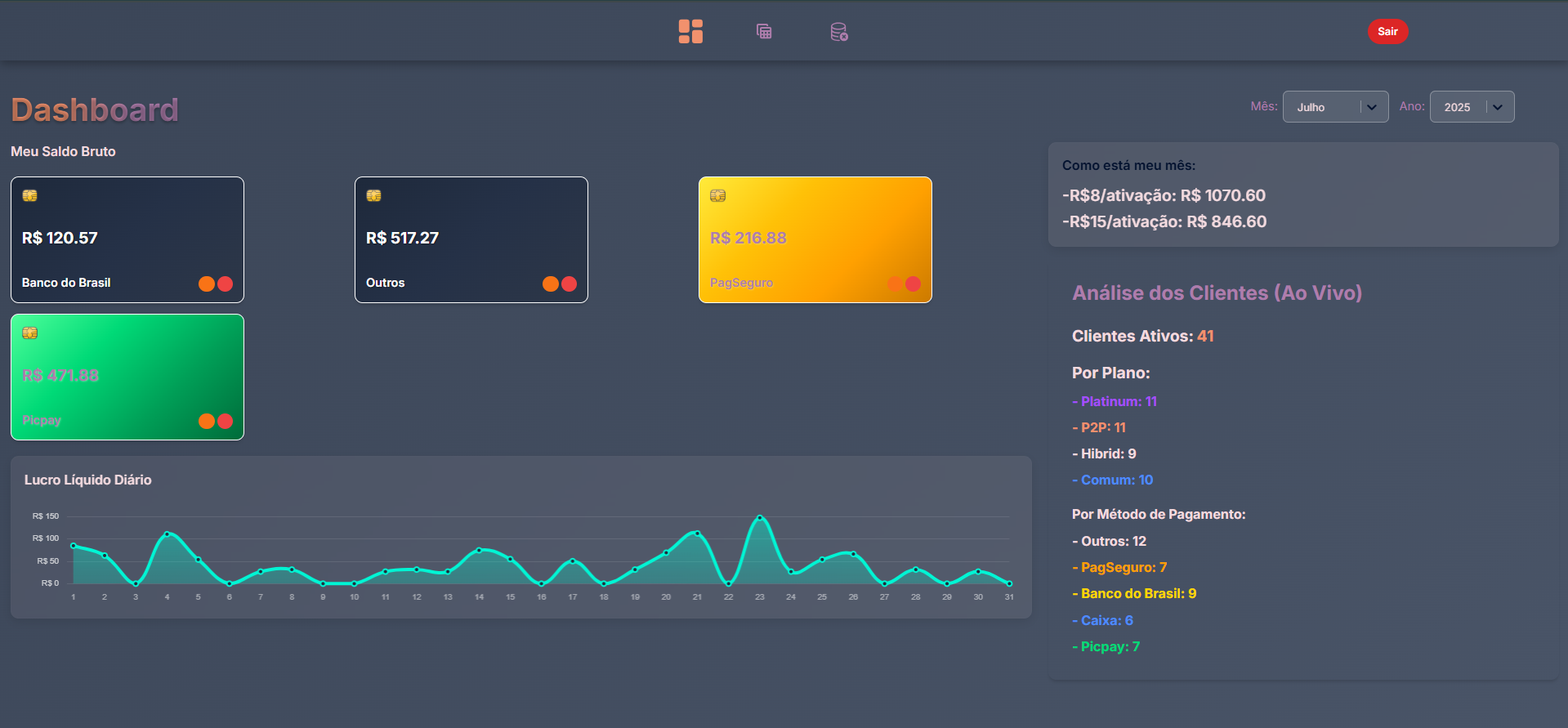 Imagem da sessão Dashboard