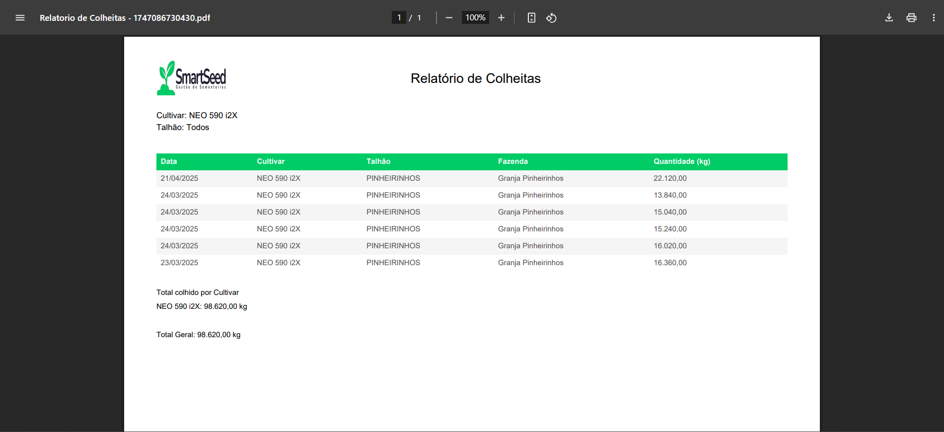 Relatórios com os mais variados filtros e cruzamento de dados
