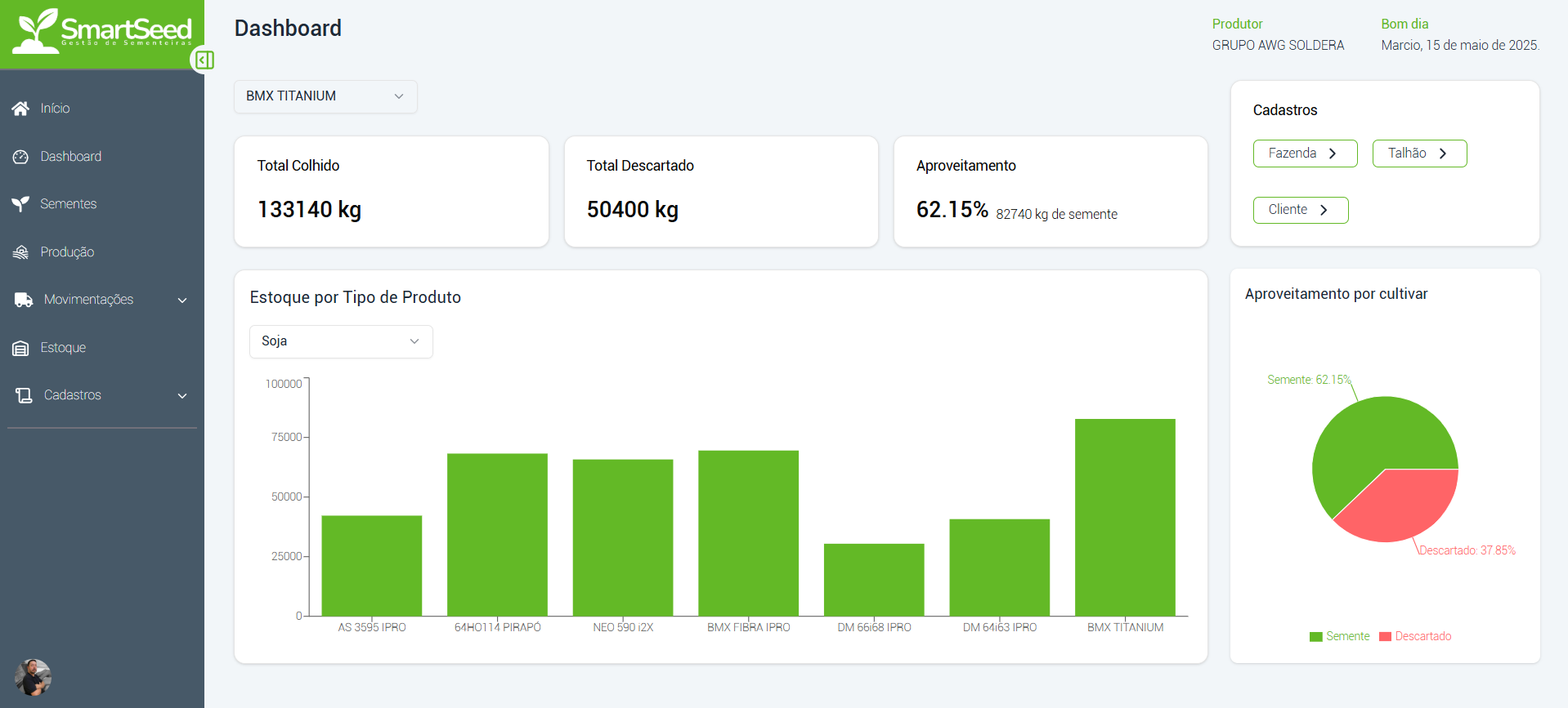 Dashboard interativo com gráficos dinâmicos