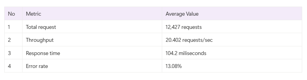 Load Testing.png