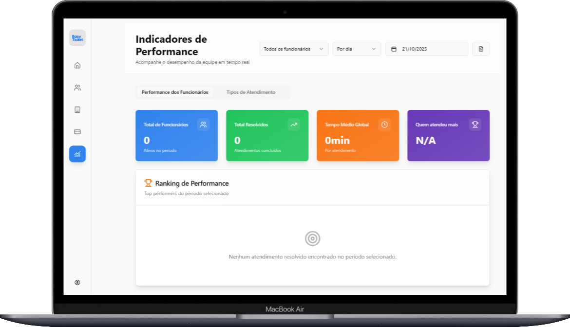 Imagem da seção Indicators