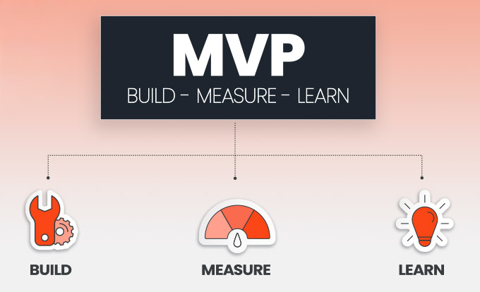 Embrace Imperfection: The Best Way to Succeed with a Minimum Viable Product (MVP)