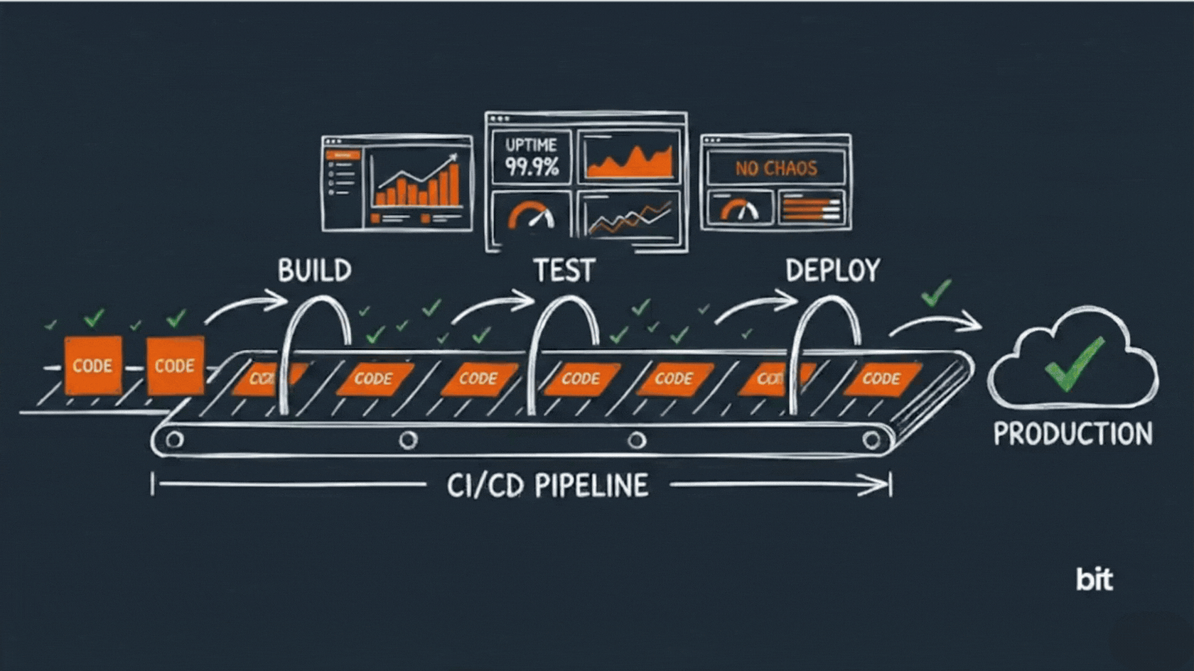 Deploying 24/7: How We Ship Constantly Without Losing Control