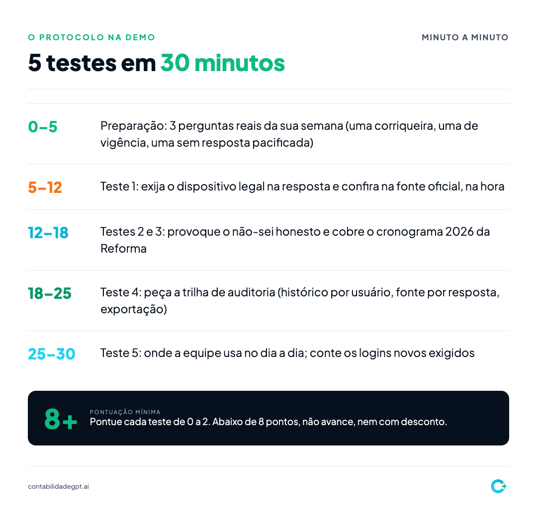 Roteiro minutado dos cinco testes de avaliação de IA aplicáveis em trinta minutos de demonstração