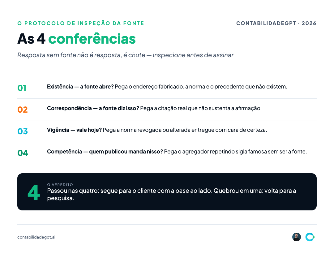As 4 conferências: existência, correspondência, vigência e competência, e o erro que cada uma pega
