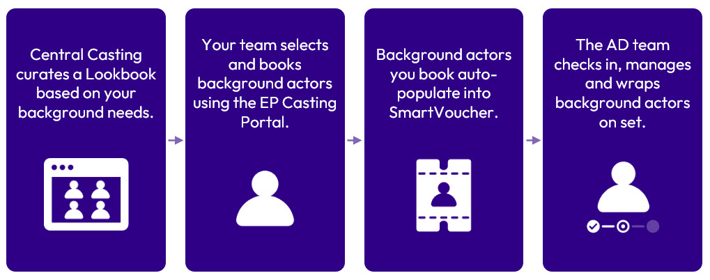 CC-Blog-Production-Driven-Casting-Workflow.jpg