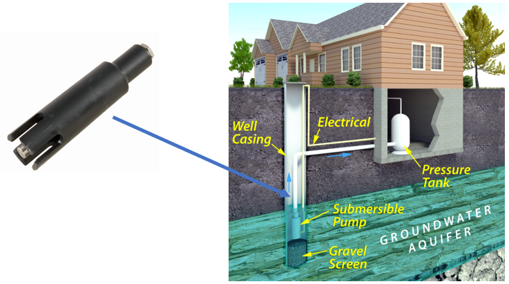 Series 3W sensor for water well monitoring.