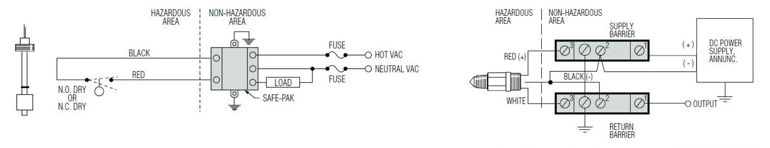 Explosion proof sensor for hazardous environments.