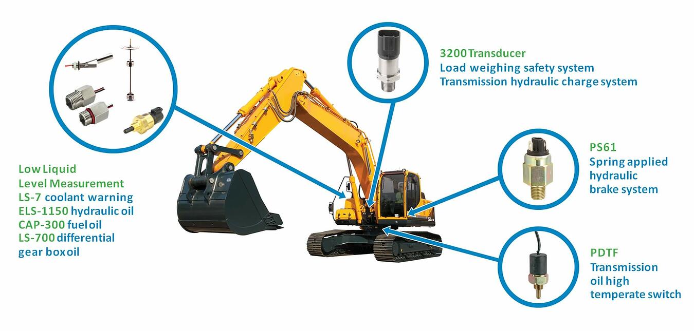 Off-highway vehicle sensor products by Gems Sensors.