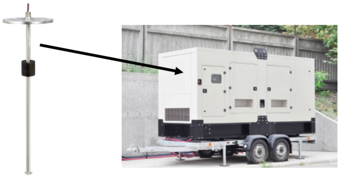 Sensor usage in generator and level systems.