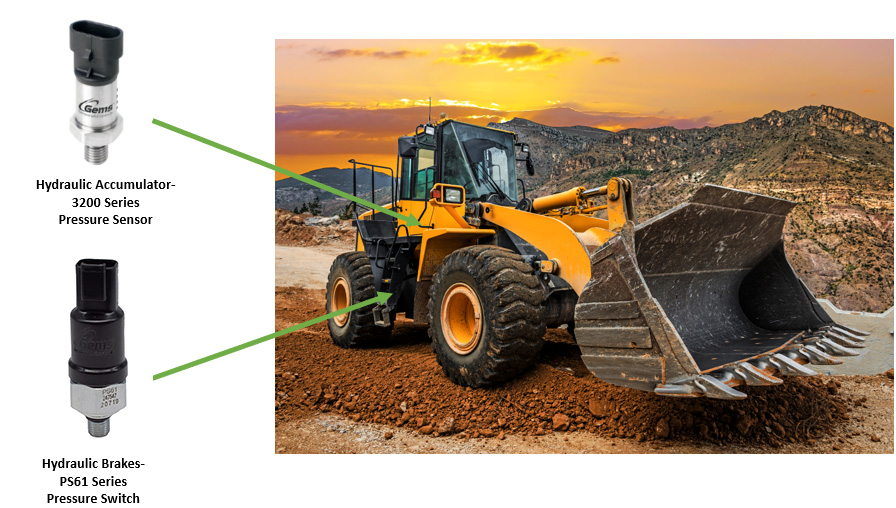 Gems 3200 and PS61 sensor blog image.