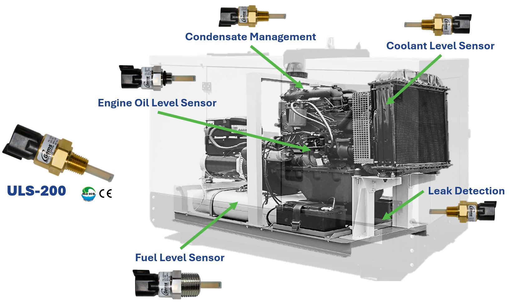 Sensor usage in power generation genset systems.