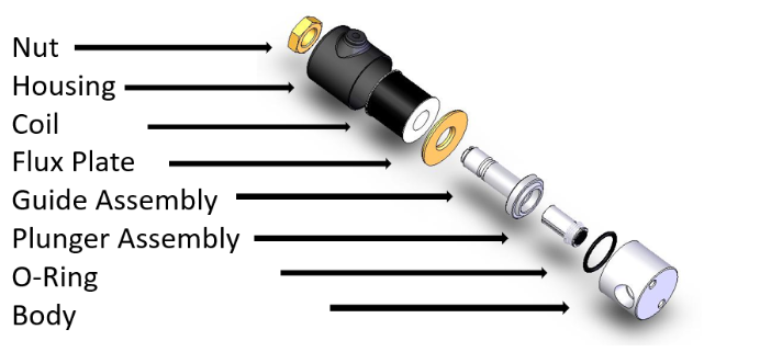 Components of valve with sensor integration image.