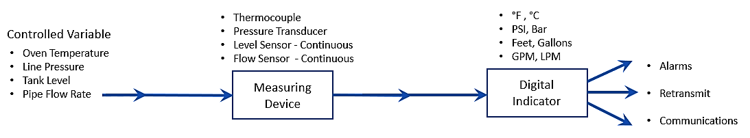 Indicator image for sensor status.