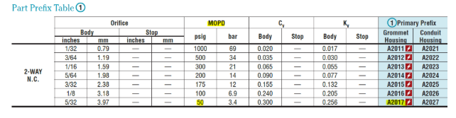 Gems MOPD blog image for valve applications.