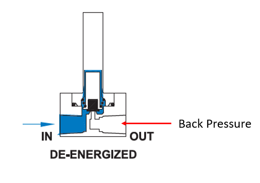 Back pressure sensor image for diagnostics.