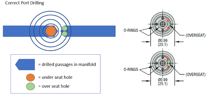 DG sensor drilling image version 2.