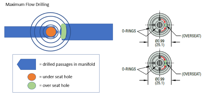 DG sensor drilling image version 3.