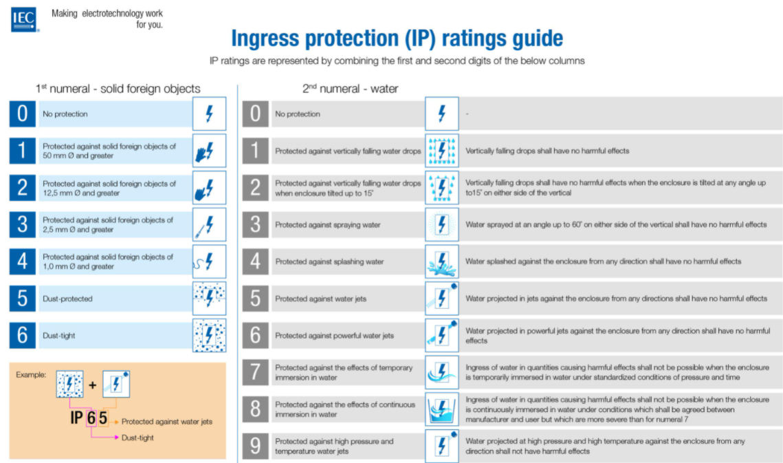 Gems sensor ratings guide for voltage and current specs.