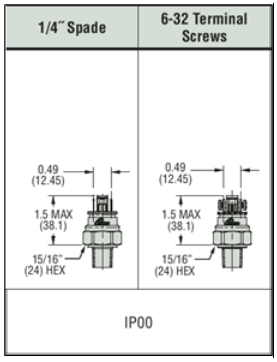 IP00 sensor image for ingress protection reference.