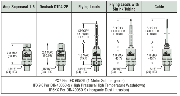 IPX7 sensor image for waterproof applications.