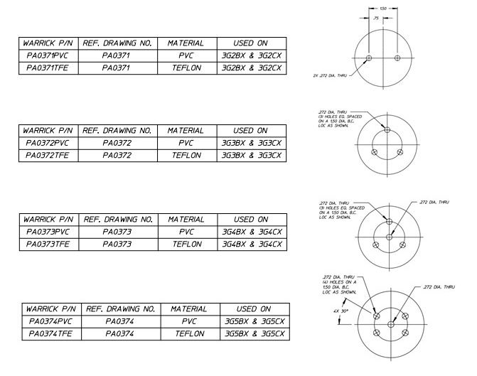 Warrick 3G chart showing sensor specifications.