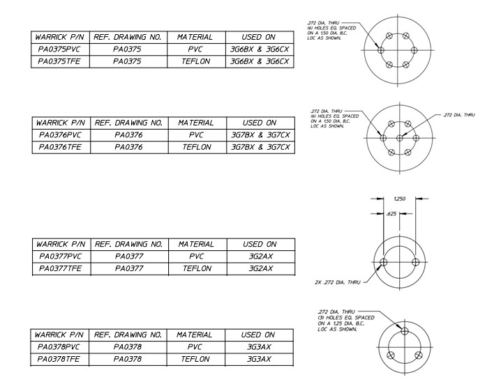Warrick 3G chart for sensor specifications.