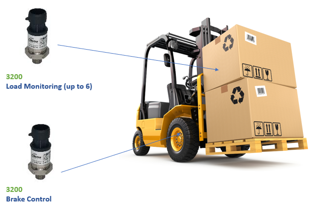 Forklift using Gems 3100 and 3200 sensors.