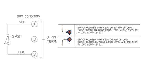 SureSite switch interface for fluid monitoring systems.