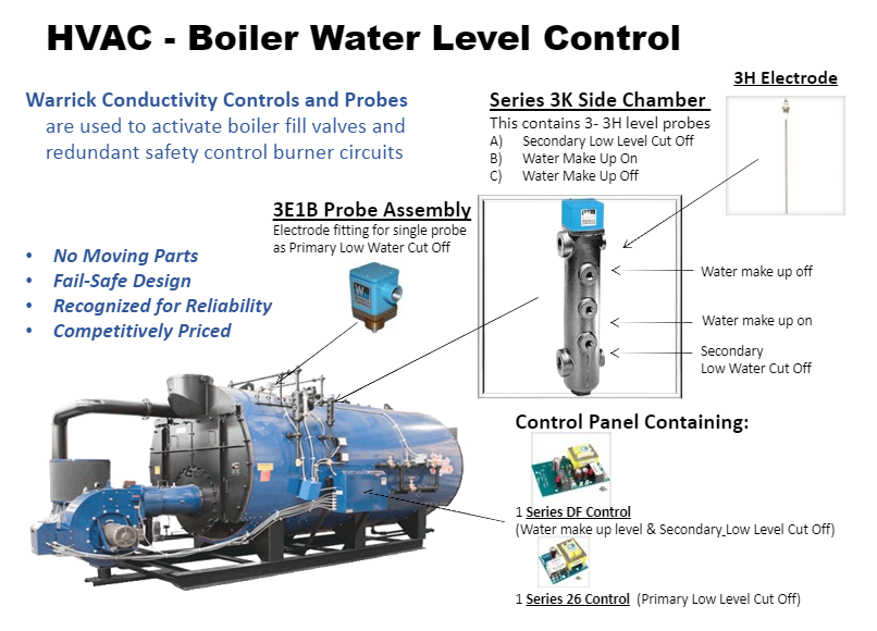 Sensor control in boiler water systems.