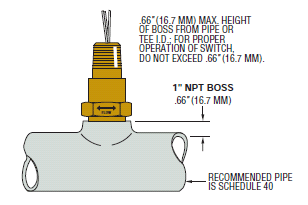 Paddle sensor installation and maintenance made simple.